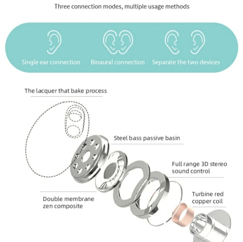 WIRELESS BLUETOOTH EARBUDS - Picture 6 of 10